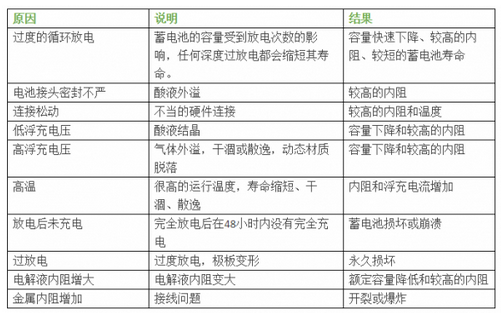 機房蓄電池在線監控方案,機房蓄電池在線監控 機房蓄電池在線監控方案,機房蓄電池在線監控