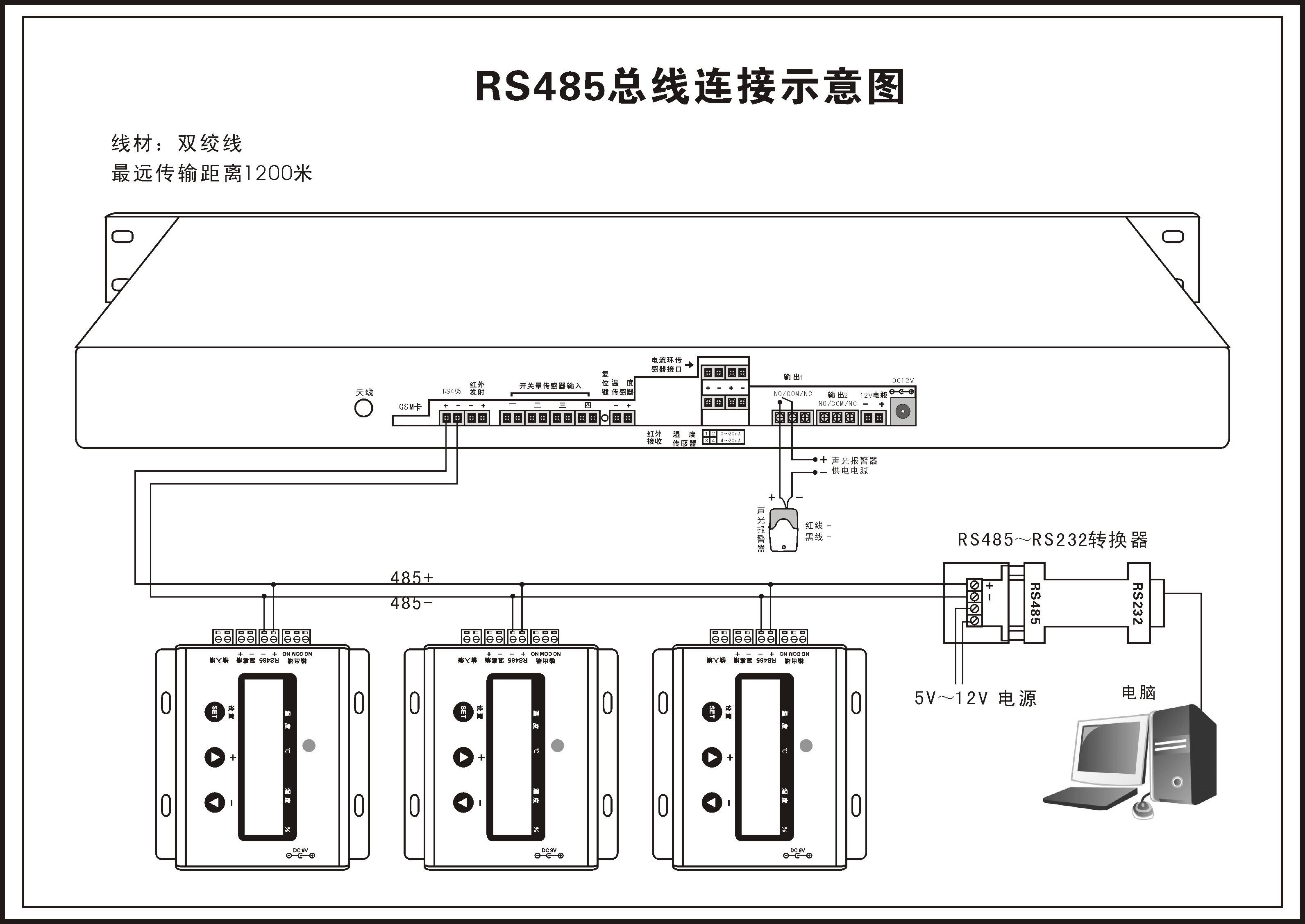 藥品庫溫濕度監控係統解決方案,藥品庫溫濕度監控係統