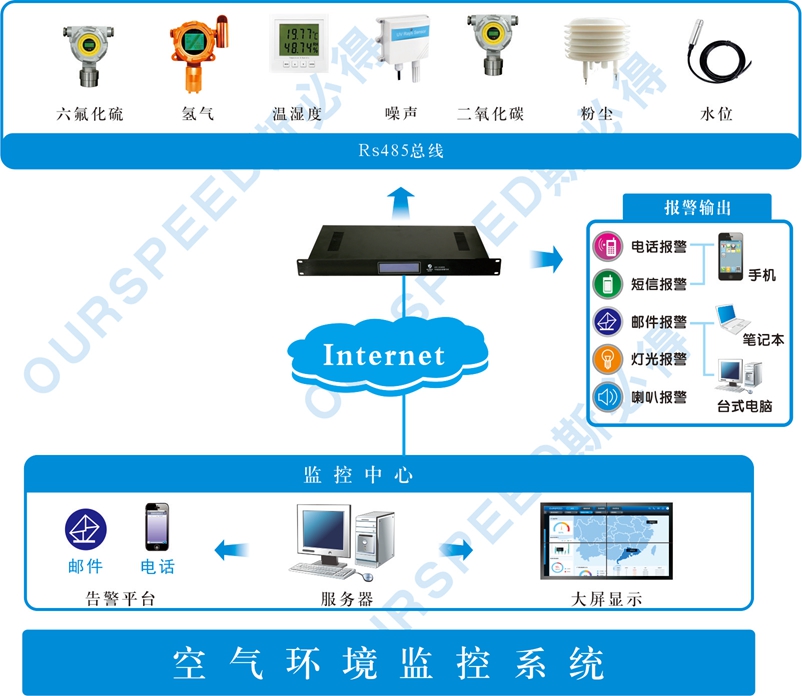 汙水處理廠使用空氣監測係統的必要性，空氣監測係統