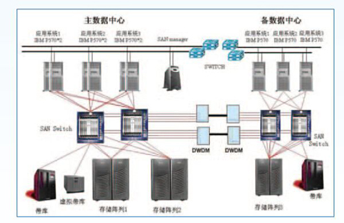 機房不間斷電源監控係統，機房不間斷電源監控