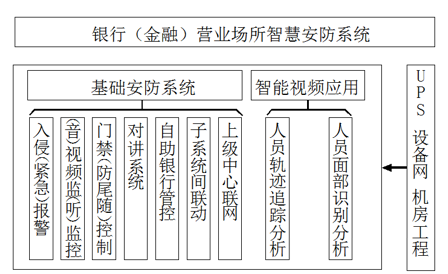 銀行金融行業動環監控解決方案，銀行金融行業動環監控，銀行金融行業動環