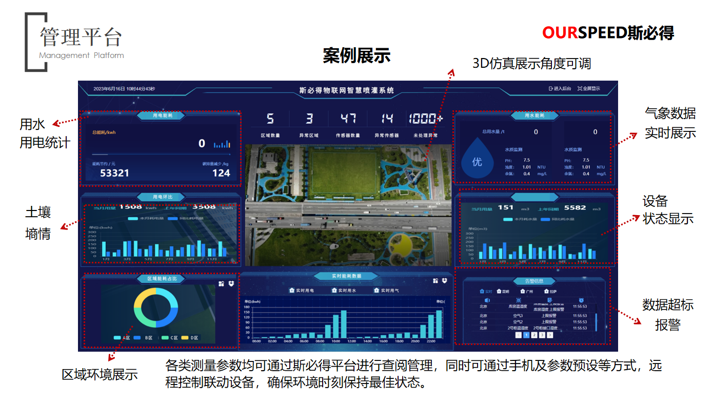 茄子视频免费观看智慧園林灌溉係統解決方案（有線/無線灌溉）有效節水60%